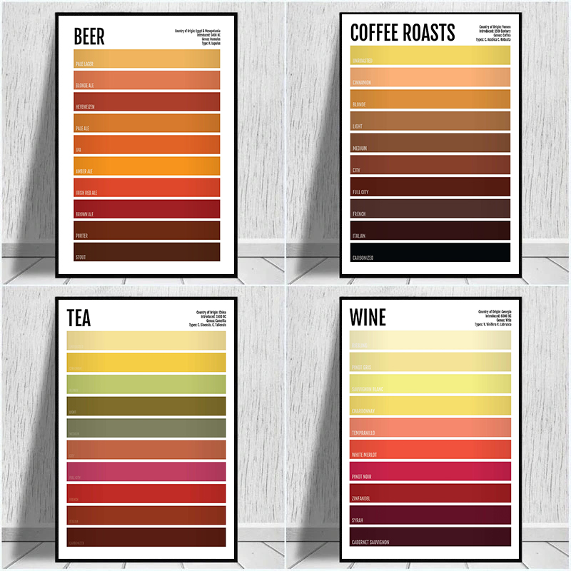 Minimalist Drink Poster Tea Co - Coffee And Tea Lyrics avis et prix