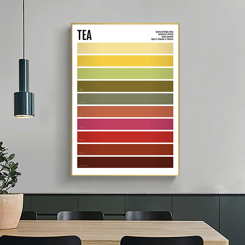 Minimalist Drink Poster Tea Co - Coffee And Tea Lyrics avis et prix