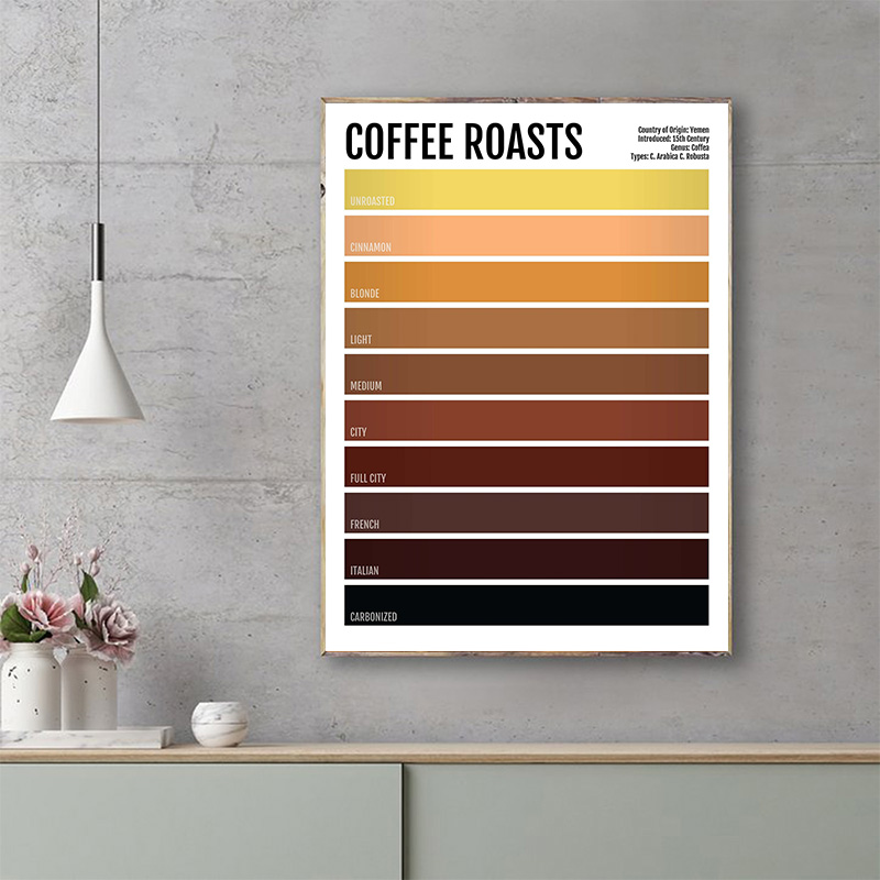 Minimalist Drink Poster Tea Co - Coffee And Tea Lyrics avis et prix