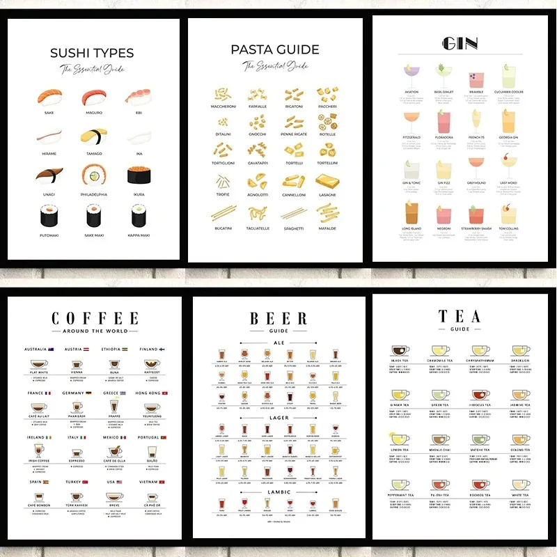 Modern Wall Art Picture Guides - Coffee And Tea Lyrics avis et prix